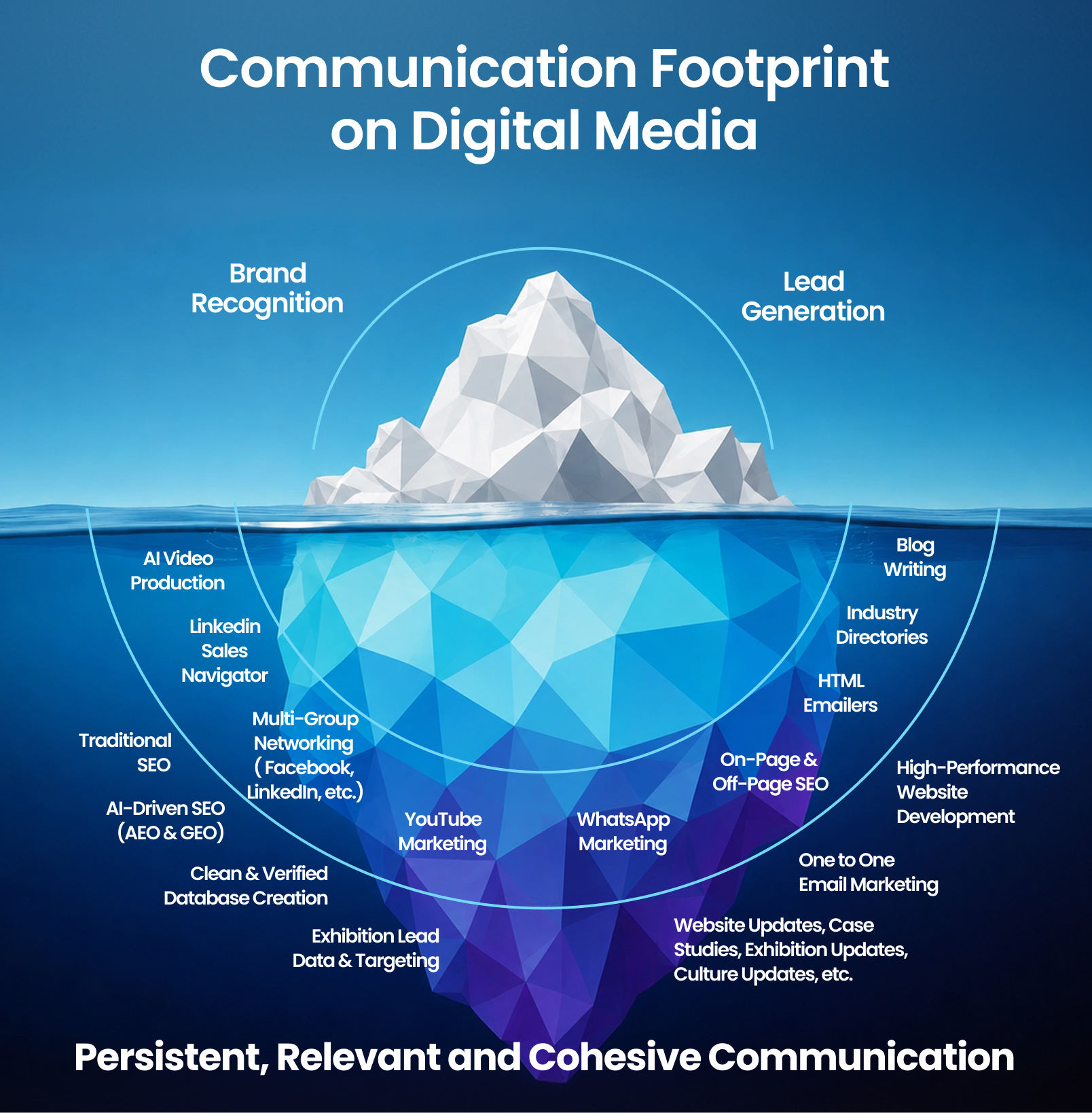 Communication Footprint